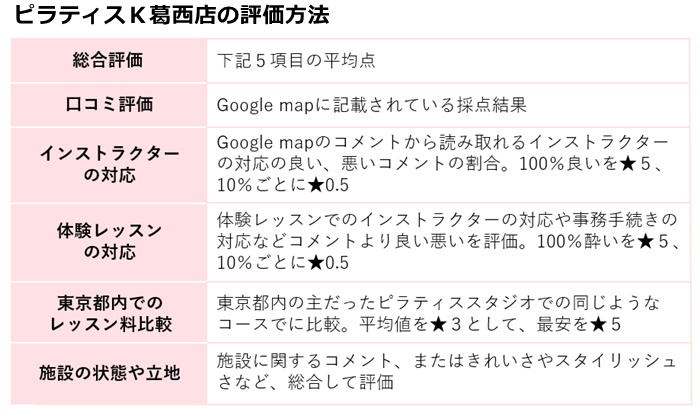 評価方法