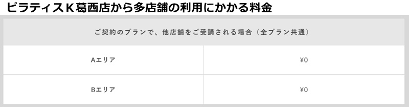 ピラティスＫ葛西店の料金