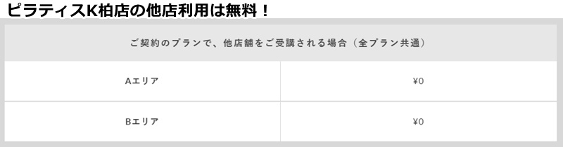 ピラティスＫ柏店の料金