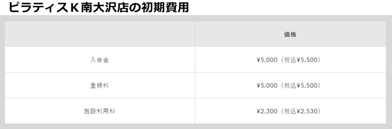 ピラティスＫ南大沢店の料金