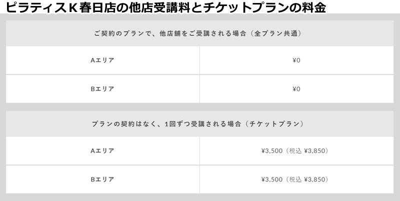 ピラティスK春日店の料金