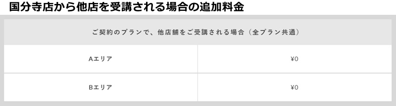 ピラティスｋ国分寺店の料金