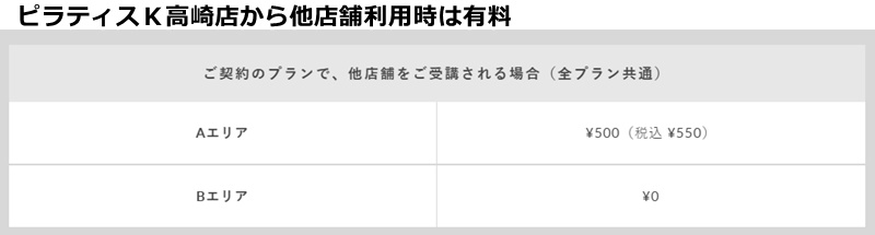 ピラティスＫ高崎店の料金