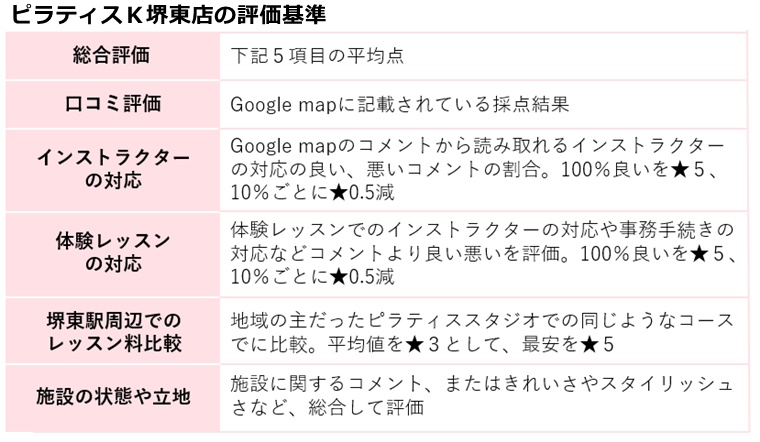 ピラティスkの評価基準