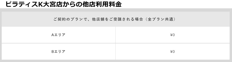 ピラティスk大宮店の料金