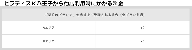 ピラティスk八王子オクトーレ店の料金