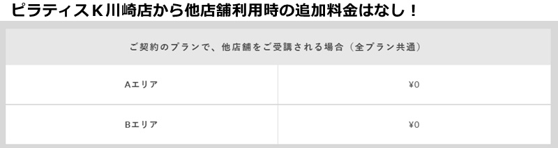ピラティスk川崎店の料金