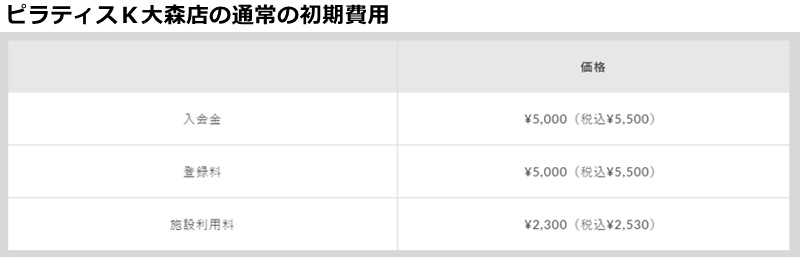 ピラティスK大森店の料金