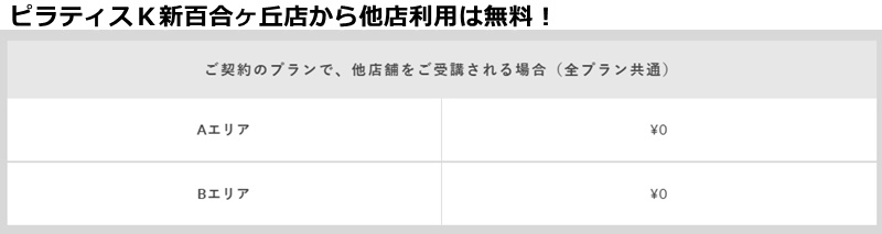 ピラティスＫ新百合丘店の料金
