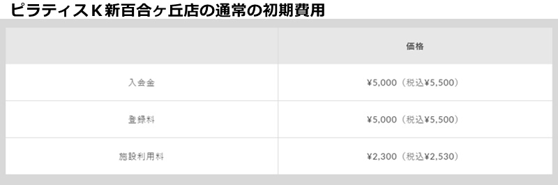 ピラティスＫ新百合丘店の料金