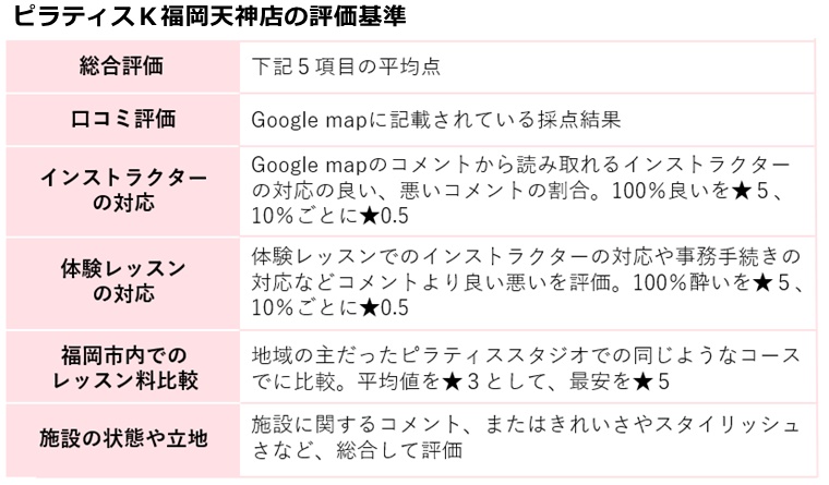 ピラティスk福岡天神店の評価