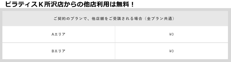 ピラティスK所沢店の料金