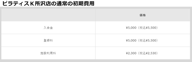 ピラティスK所沢店の料金