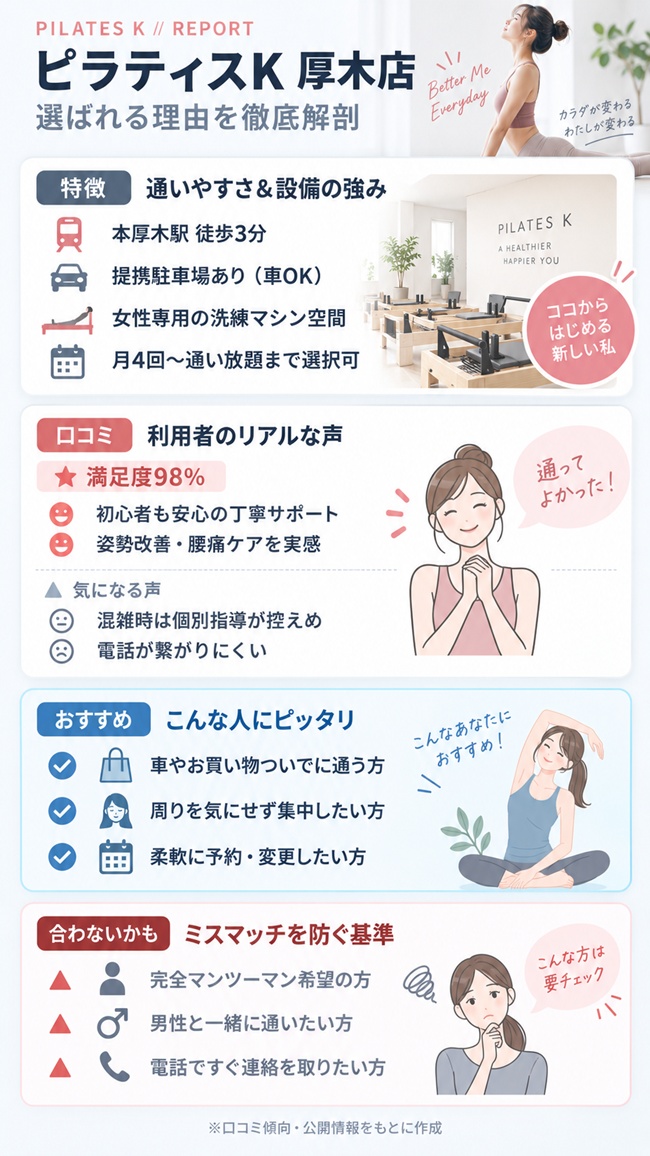 ピラティスk厚木ガーデンシティ店の口コミとお勧めする方などまとめ
