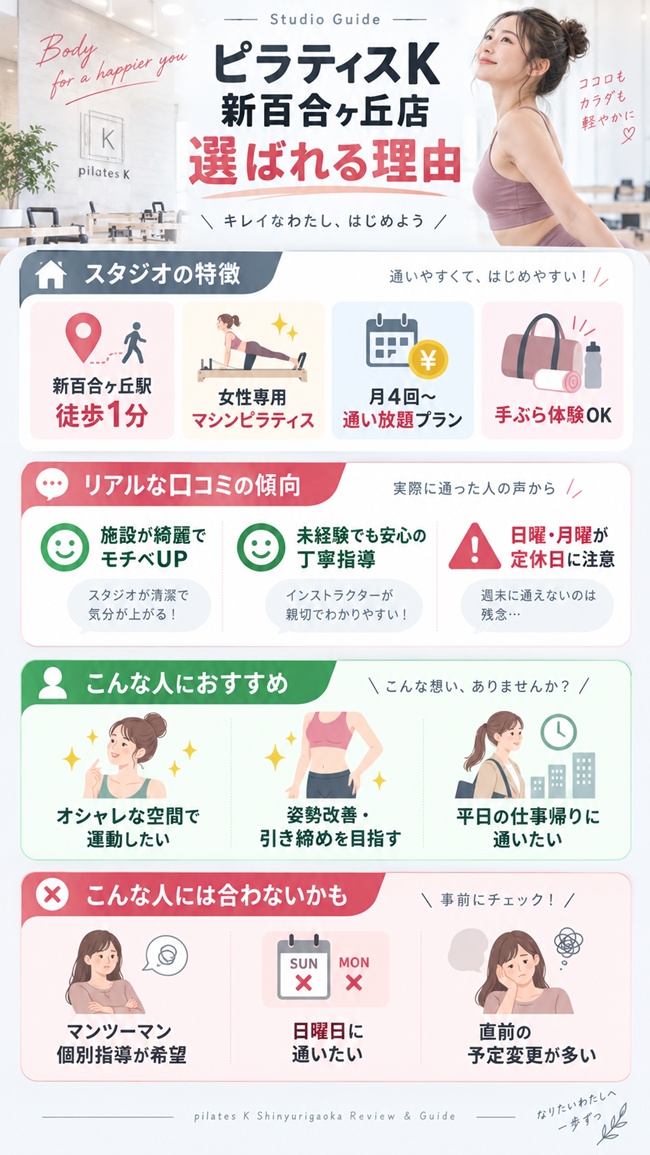ピラティスk新百合ヶ丘の口コミとお勧めする人、しない人の解説図