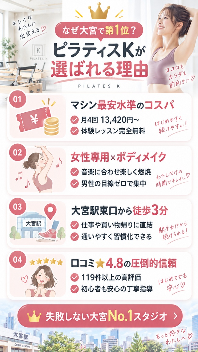 大宮でもっともおすすめのピラティススタジオ、そのおすすめ理由の解説図