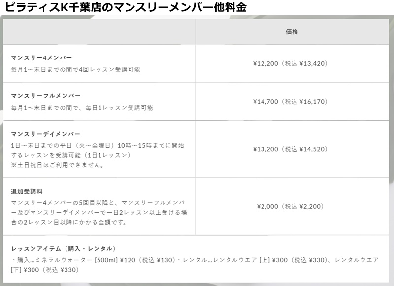 ピラティスＫ千葉店の料金