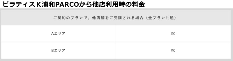 ピラティスK浦和PARCO店の料金