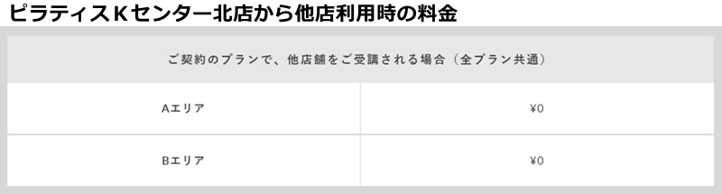 ピラティスKセンター北店の料金