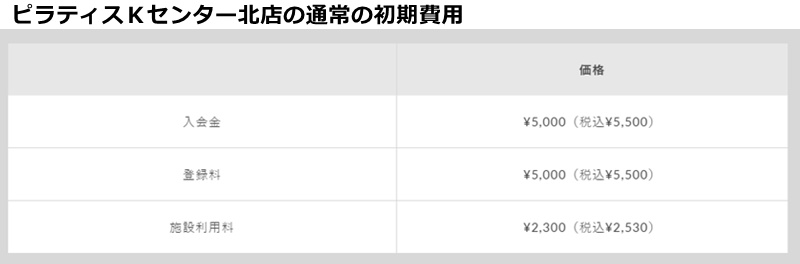 ピラティスKセンター北店の料金