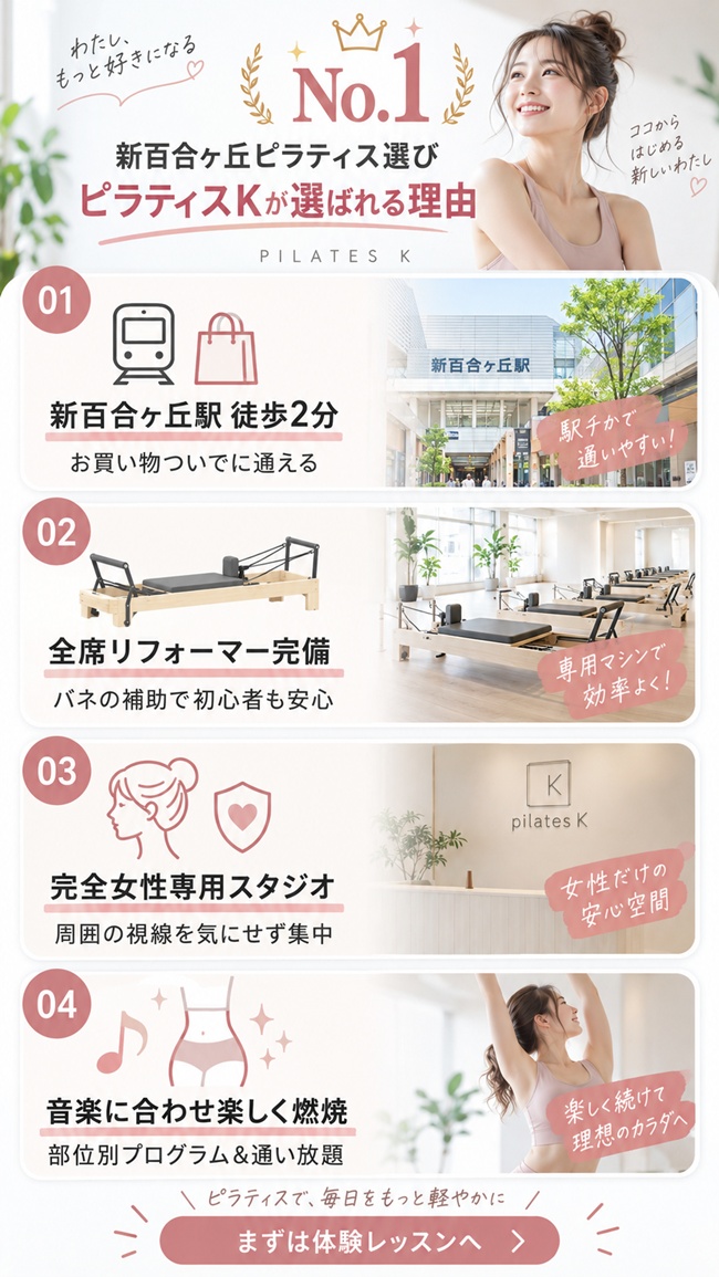 新百合ヶ丘駅でおすすめのピラティススタジオの紹介図
