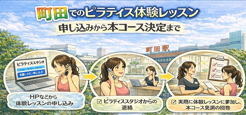 町田でのピラティス体験レッスンから本コースの受講