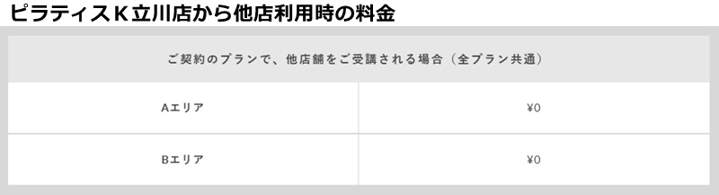 ピラティスK立川店の料金
