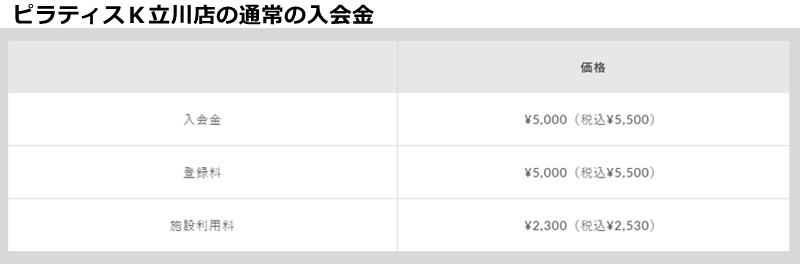 ピラティスK立川店の料金