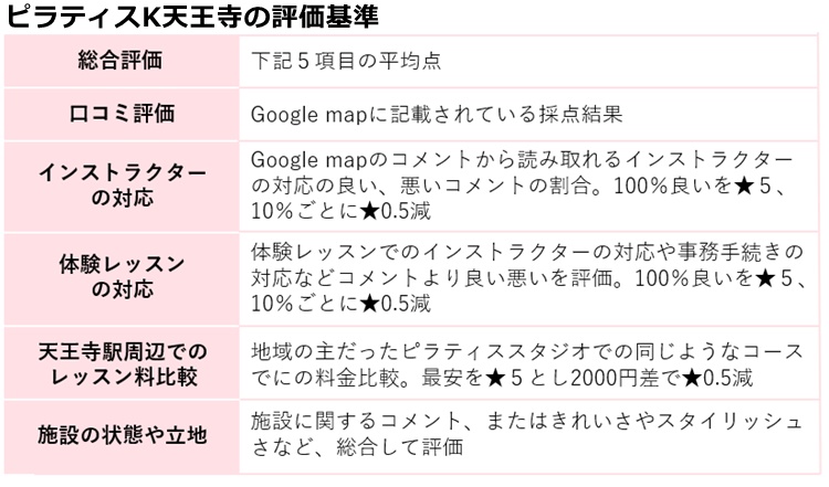 ピラティスk天王寺の評価基準