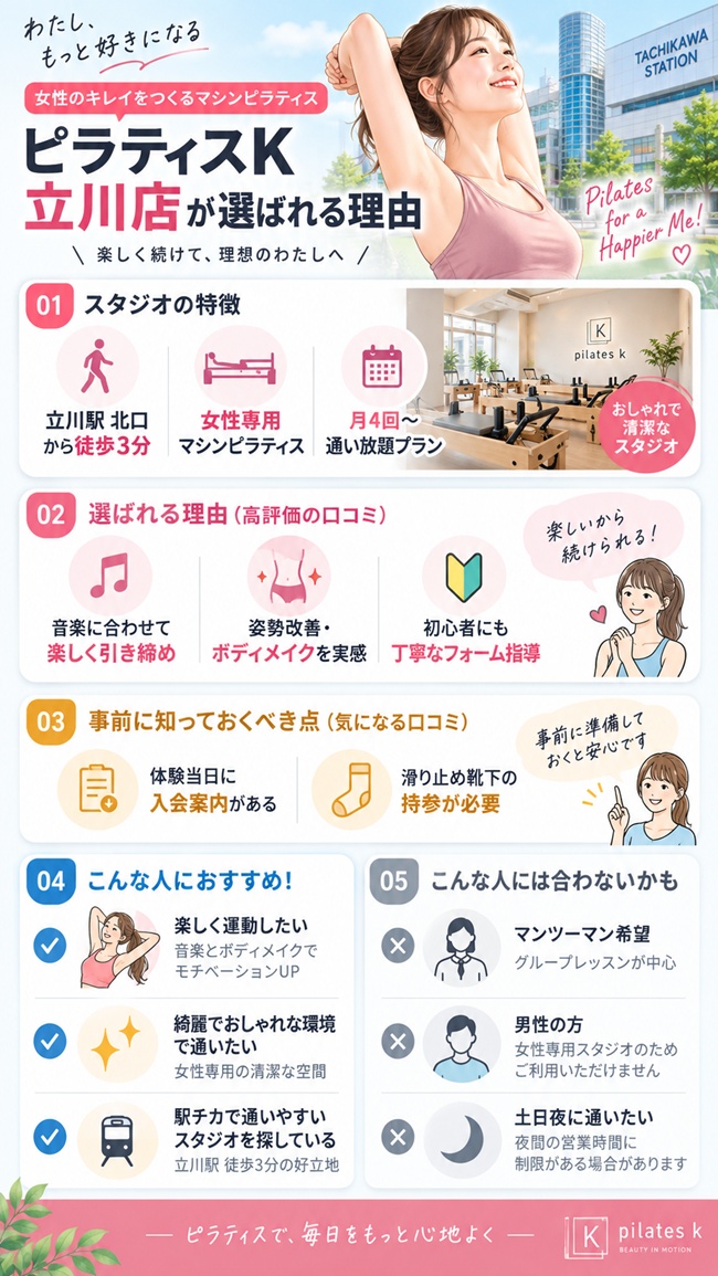 ピラティスK立川店の口コミとおすすめする方などまとめ図
