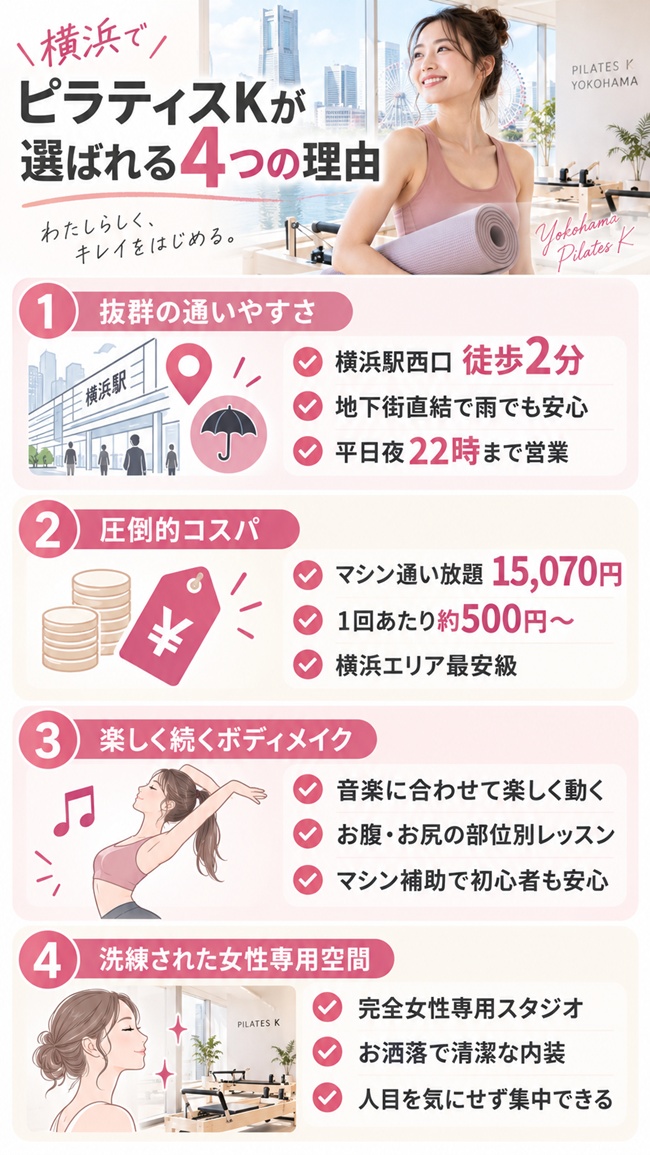 横浜駅でピラティスkが選ばれる理由についての図解