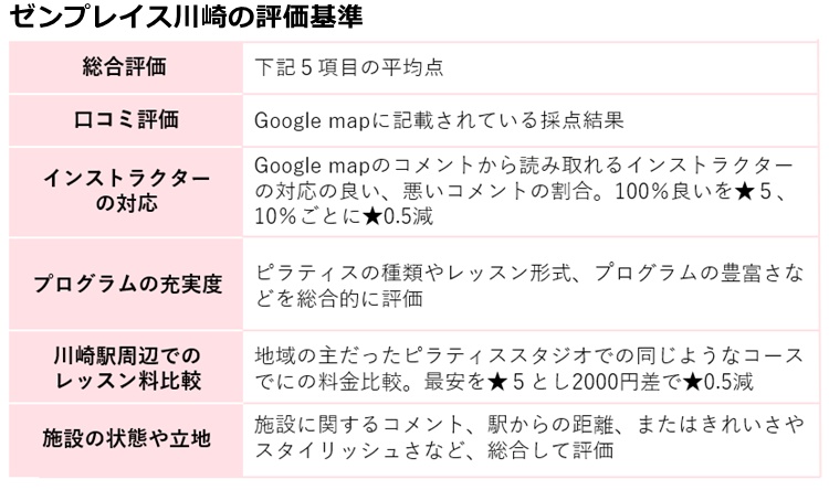 ピラティス心斎橋