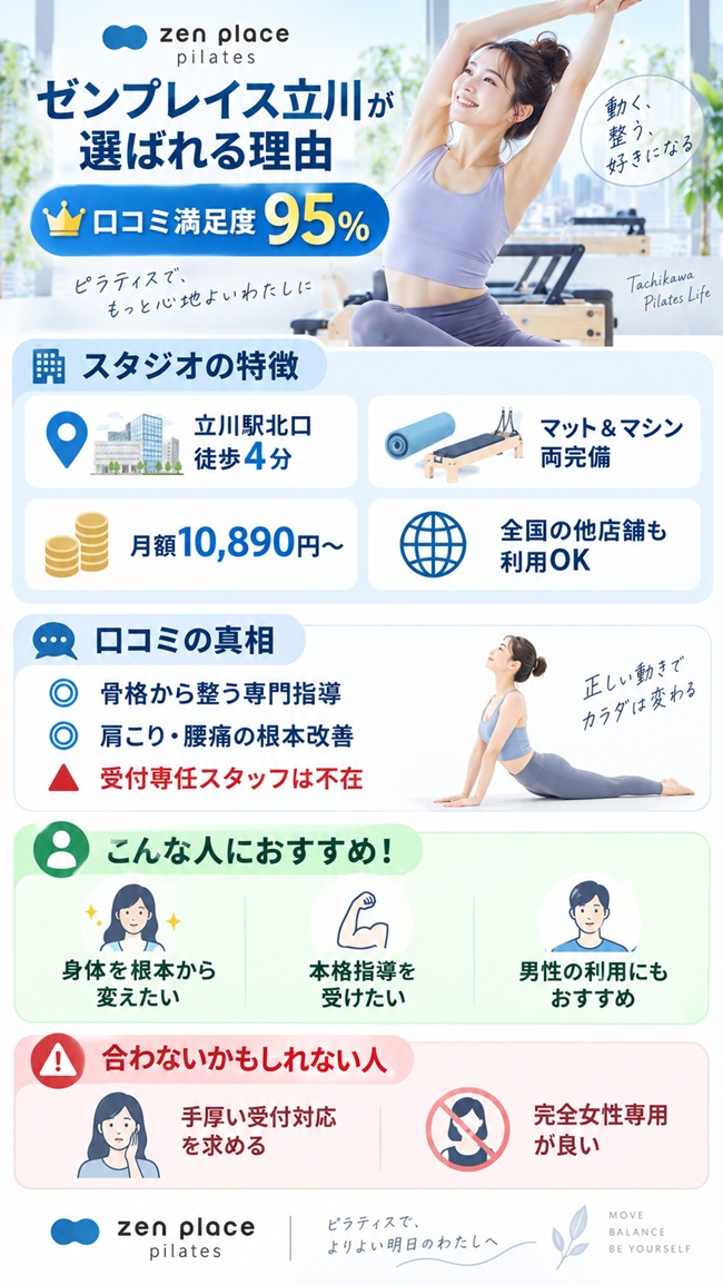 ゼンプレイスピラティス立川の靴込とそのおすすめする方を解説