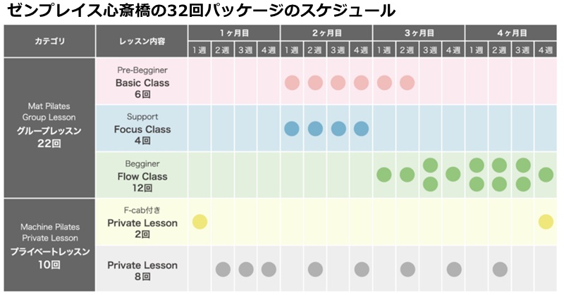 ゼンプレイスピラティス心斎橋の料金