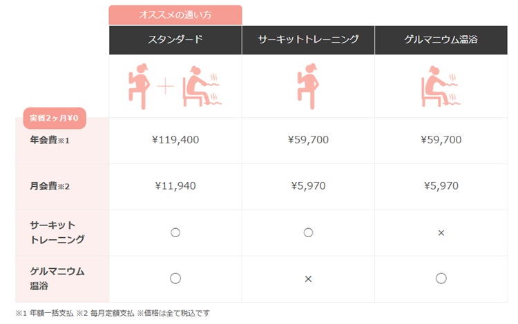 ボディズの料金