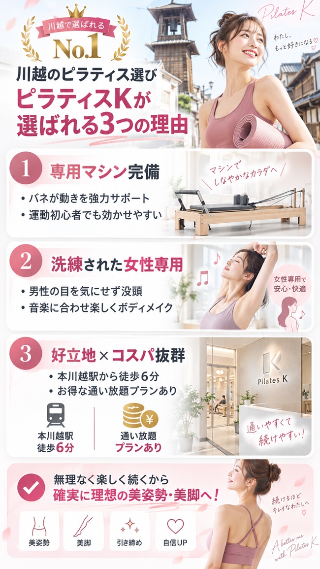 川越でおすすめのピラティススタジオ、ピラティスk川越店の魅力の図解