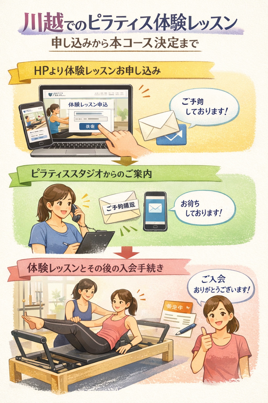 川越でのピラティスのはじめかた