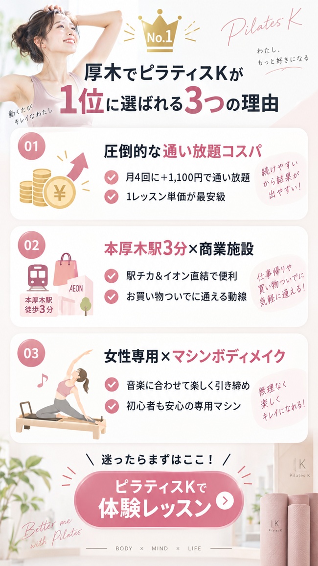 厚木市でおすすめのピラティスK厚木ガーデンシティ店のおすすめポイント図解