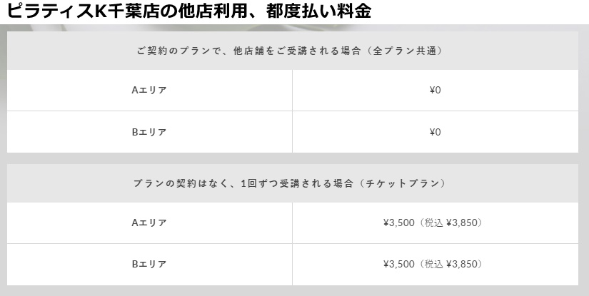 ピラティスｋ千葉店