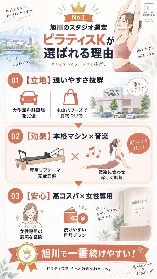 旭川でピラティスkが選ばれる理由
