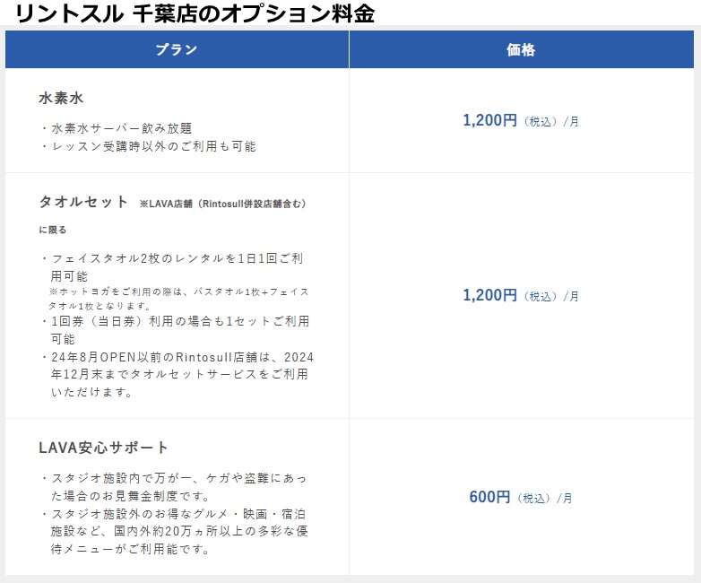 リントスル千葉店