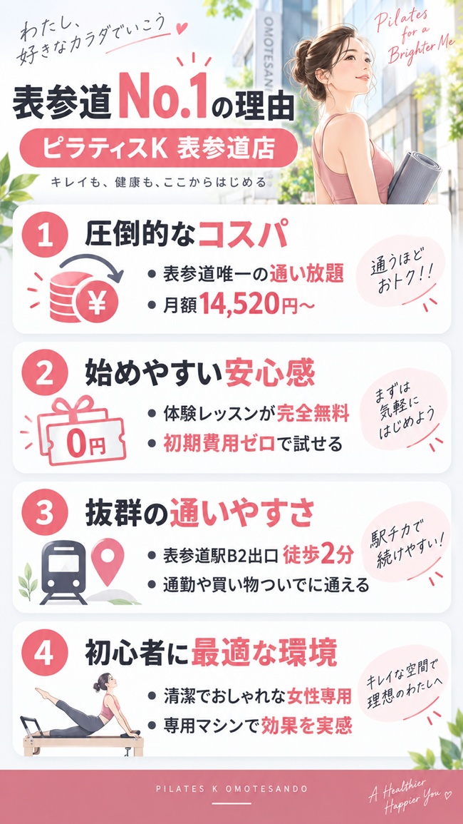 表参道でおすすめのピラティススタジオでピラティスkをおすすめする理由の図解
