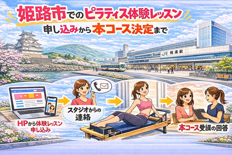 姫路市のピラティス体験レッスン申し込みから本コース決定まで