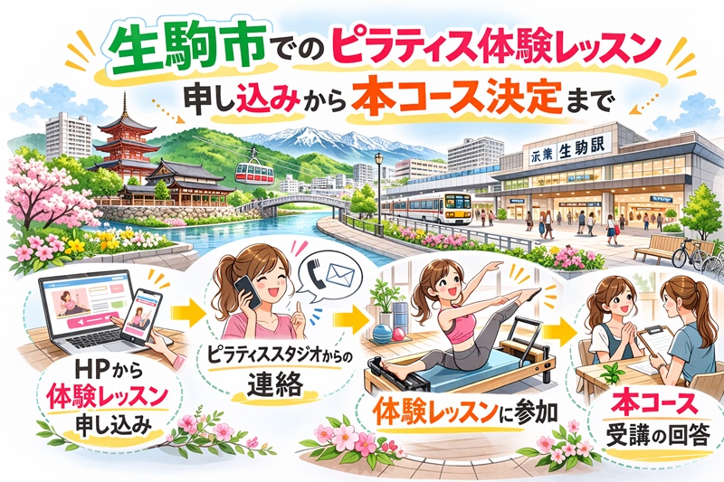 生駒市のピラティス体験レッスン申し込みから本コース決定まで
