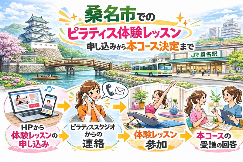 桑名市でのピラティススタジオを契約する際の注意点