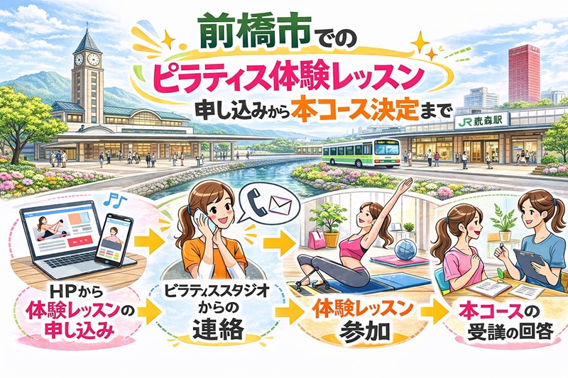 前橋市のピラティス体験レッスン申し込みから本コース決定まで