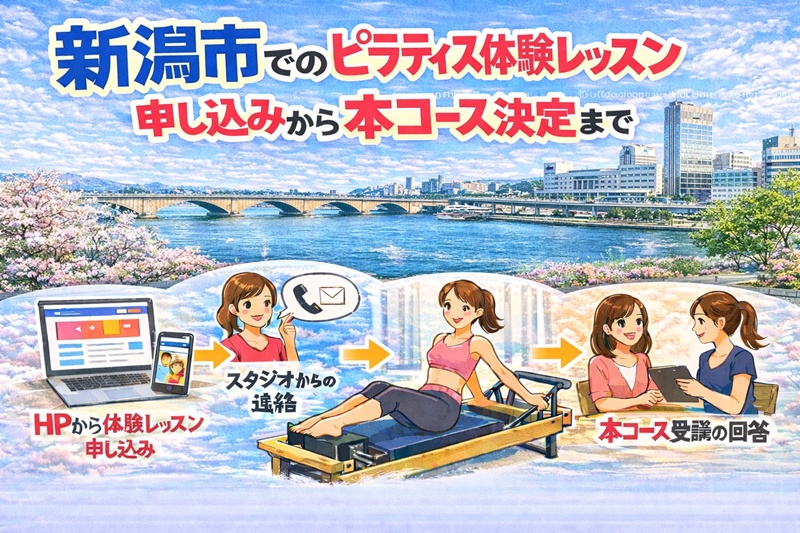 新潟市のピラティス体験レッスン申し込みから本コース決定まで