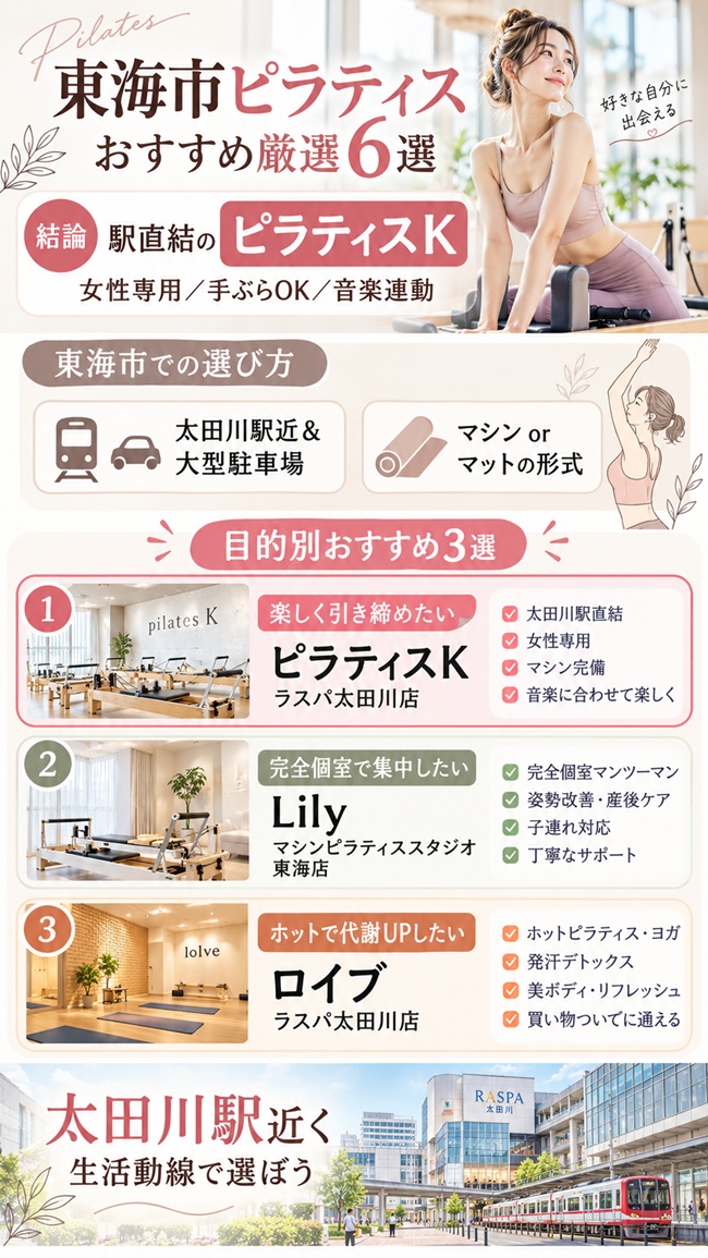 東海市のおすすめピラティススタジオ、ピラティスkラスパ太田川がおすすめな根拠図解
