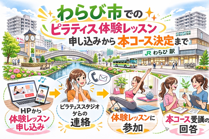 蕨市のピラティス体験レッスン申し込みから本コース決定まで