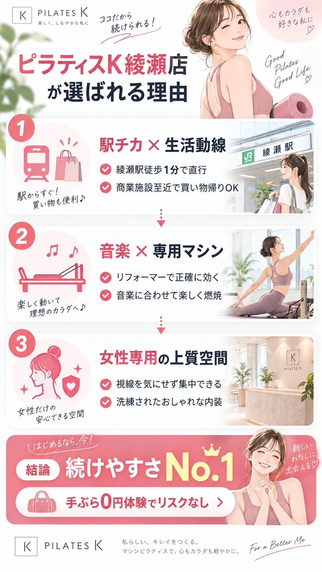 綾瀬駅でおすすめのピラティスK綾瀬店、その理由や根拠の解説